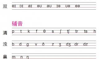 48个音标零基础教学 英语48个音标在线读