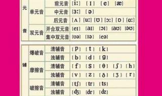 外教国际音标48个的标准读法 英语48个国际音标表