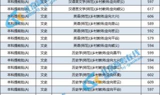 汉语言专业大学排名 汉语言文学专业排名