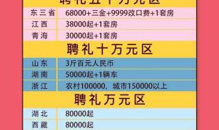 洛阳九县彩礼价目表 全国统一彩礼价目表