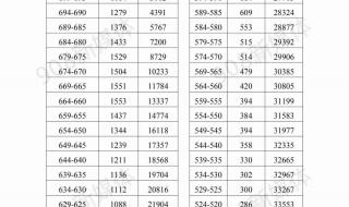 2023安徽中考化学难不难 安徽2023年中考惨了