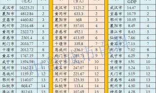 湖北民办高职排名 湖北省高职高专排名