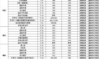 1991年高考上海交大各省分数线 上海交大录取分数线