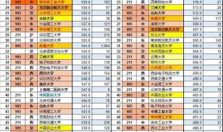 江苏省,各大学文科,录取分数线 江苏高校录取分数线