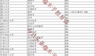 山东高考2020滑档分数统计 山东一本分数线2020