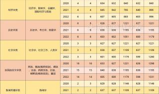 2020山东社保缴费上下限 山东一本分数线2020