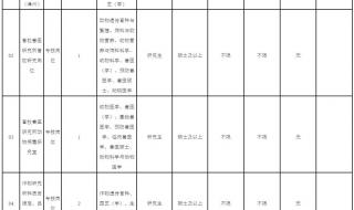 2022福建事业单位报名时间 福建省事业单位考试