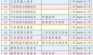 许昌职业技术学院是abc吗 许昌职业技术学院