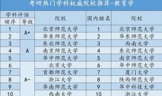 教育学考研选什么学校 教育学考研学校排名