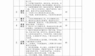 专业技术人员年度考核登记表怎么填写 教师考核工作登记表