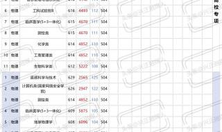 上海2023年中考600分虹口区能读高中吗 2023录取分数线预估