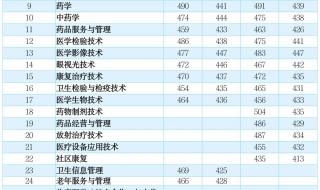 山东有哪些高职院校有口腔医学专业就业前景如何 山东省医学专科学校