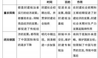 高中历史必修一知识点总结 高中历史知识点总结