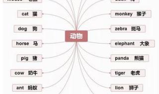 六年级上册语文第三单元的环境描写、人物心理描写、动作描写的句子 六年级上册第三单元