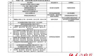 天然气隐患整改通知单必须整改吗 安全隐患整改通知单