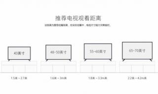 42寸电视观看距离25米可以不 电视尺寸与观看距离