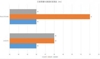 宽带上网加速器有用吗 网通玩电信加速器