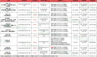 2022年河北单招是几月份考 2022年河北省单招一分一档表