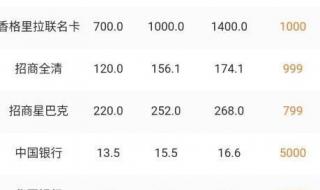 工商银行积分兑换怎么操作 工商银行信用卡积分兑换