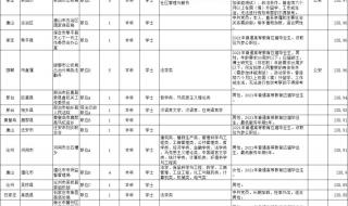 2023国考面试成绩一般多久公布