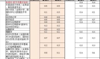 西安电子枓枝大学录取线