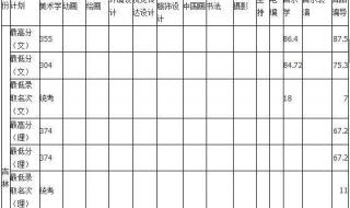 哈尔滨师范大学和辽宁师范大学到底哪个好 哈尔滨师范大学录取分数线