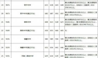 2021小学考初中多少分录取 2021年小升初录取分数线