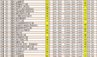 2021年江苏大学的录取分数线 江苏高校录取分数线