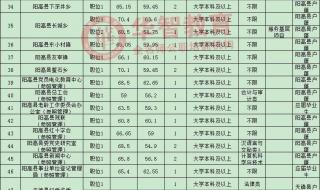 大同大学志愿清什么意思 大同大学分数线