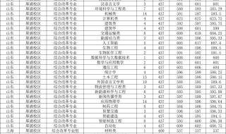 21年河北省各大学录取分数线 今年大学录取分数线