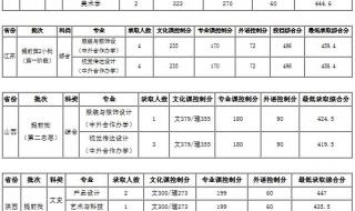 500分可以上大连什么大学 大连工业大学分数线