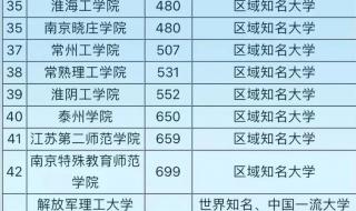 211名牌大学名单 211大学全部名单排