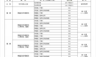 2020福建高考提前批录取原则 福建高考提前三分钟响