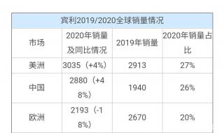 国内汽车品牌数量排名 中国豪车城市排名