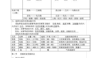 八年级上册地理省份怎么记 八年级地理上册复习提纲