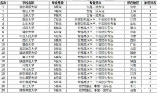 汉语言文学考研院校排名及其分数 汉语言文学专业大学排名