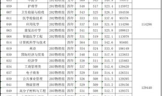 2020年广东省各大学录取分数线 广东录取分数线排名