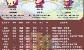 洛克王国宠物升100级后 洛克王国宠物进化图