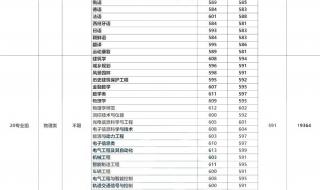 2021江苏大学录取分数线 江苏大学录取分数线