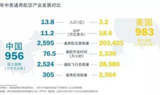 最新玉林机场通航时间 通用机场会有航班吗