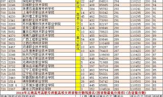 重庆哪个职业学校口碑好 重庆高职院校排名